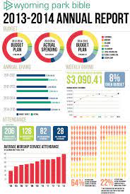 pin on creative church objectives of analysis and interpretation financial statements
