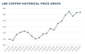 Metal Prices Gain Momentum In February Investing Com