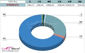 唐宏安的特殊路線流浪旅行