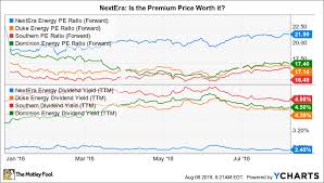 Is Nextera Energy Inc A Buy The Motley Fool