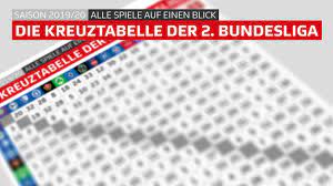 Die dfl hat jetzt den spielplan für 1. 2 Bundesliga Kreuztabelle Alle Spiele Der Saison 2019 20