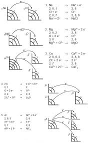 Maybe you would like to learn more about one of these? Pengertian Ikatan Ion Syarat Ciri Sifat Pembentukan Contoh