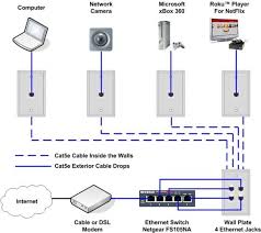 Cat 5 wall jack wiring diagram sample. Diagram Dish Network Wiring Diagram 5 Televisions Full Version Hd Quality 5 Televisions Soadiagram Assimss It