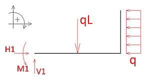 Esercitazione N 3 Statica Della Trave Piana Vincolata Wikiversita