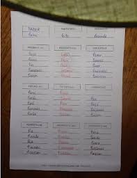 Conjugation Sheet
