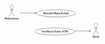 Hal yang mendasar tentang perbedaan ui dan ux adalah tujuan desainnya. Tentang Relasi Include Extend Dan Alternative Dalam Use Case Diagram Kita Informatika