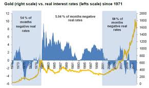 1988 gold price in today's dollars. Why Was The Gold Price So Low In 1999 2000 Nysearca Gld Seeking Alpha