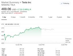The company specializes in electric car manufacturing and. Tesla Tsla Stock It S A Short Ride