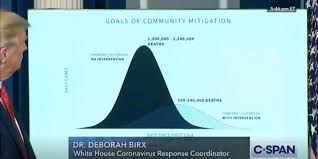 From the coronavirus pandemic even if current social distancing guidelines are maintained. Prof Neil Ferguson Coronavirus Mastermind Of The Uk Lockdown Others