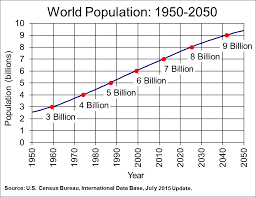 The 12 Billionth Human Being Steemit