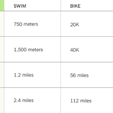 Triathlon Training Well Guides The New York Times Well