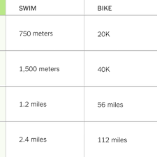 triathlon training well guides the new york times well