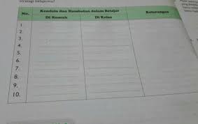 Mapel Bk Bimbingan Dan Konseling Kelas Vlll 2 Smp Brainly Co Id