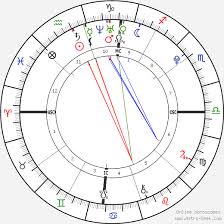 The young man, who has recently lynda tallarico is steven tyler's older sister. Birth Chart Of Taj Monroe Tallarico Astrology Horoscope