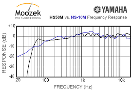 Are Ns 10s Supposed To Sound This Bad Page 2 Gearslutz