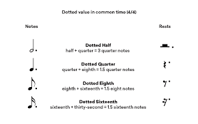 Most music rests are special order items due to the large variety. How To Read Music The Illustrated Guide Landr Blog