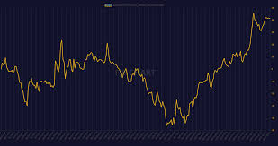 Identify Profitable Opportunities In The Coking Coal Futures
