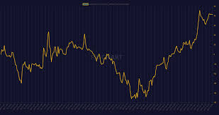 Identify Profitable Opportunities In The Coking Coal Futures