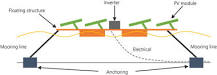 What are Floating Solar Plants? (A Complete Guide)