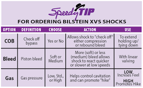 bilstein xvs series non base valve digressive shock absorbers
