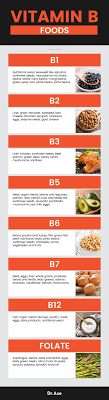 We did not find results for: Top 6 Benefits Of B Vitamins How To Get More In Your Diet Vitamin B Vitamins Vitamin B Foods