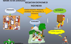 Durasi dan kecepatan dari gerakan pada animasi. 9 Contoh Kegiatan Produksi Konsumsi Dan Distribusi Cute766