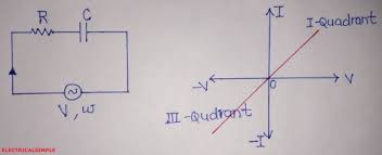 Unilateral And Bilateral Circuits Elements Electrical Simple