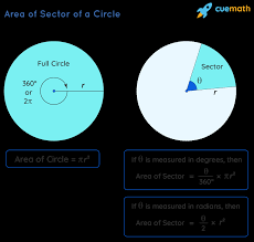 The smaller area is known as the minor sector, whereas the region having a greater area is known as major sector. Area Of A Sector Formula Definition Examples