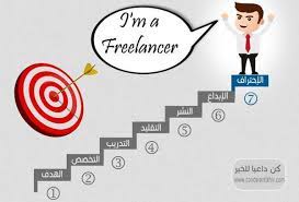 كن داعيا للخير مراحل تعلم تصميم الجرافيك من البداية حتى الإحتراف learning graphic design graphic design design