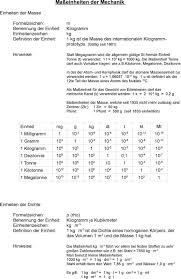 Klassenarbeit mit musterlösung zu maßeinheiten und größen, geld. Masseinheiten Der Mechanik Pdf Free Download