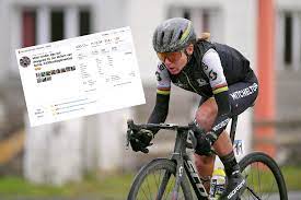 View this post on instagram. Annemiek Van Vleuten Fires Out 400km In One Ride Cycling Weekly