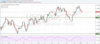 Citibank Bullish Forecasts Usd Cad And Usd Mxn After Trump