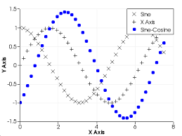 69 All Inclusive Python Chart Example