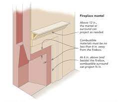Fire safety and surround material rules vary and are determined by each state and local government. Fireplace Mantel And Surround Clearances Fine Homebuilding