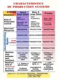 Productivity Politics And Hypocrisy