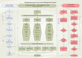 incident management process flow google search change