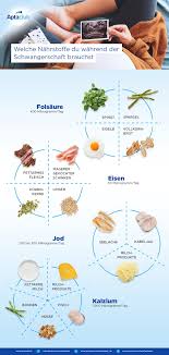 Pin Auf Rezepte
