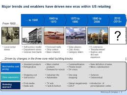 Evolution Of Us Retail Trends Retail Retail Trends Ibeacon Technology
