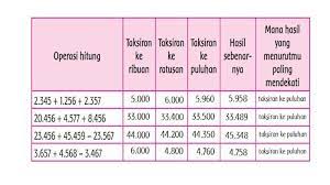 Kunci jawaban tema 1 kls 5 hal 157 sampai 169 jawaban buku tematik : Kunci Jawaban Kelas 4 Sd Tema 2 Halaman 10 11 12 13 14 15 16 17 18 19 Buku Tematik Siswa Subtema 1 Selalu Berhemat Energi Topiktrend