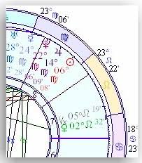 The Composite Chart Relationship Astrology