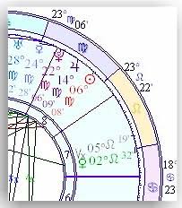 the composite chart relationship astrology