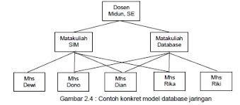 Struktur tabel tprodi dan tsirkulasi. Model Database Belajar Teknologi Informasi