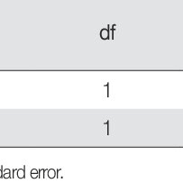 Während der napoleonischen kriege beschrieb das wort die verwaltung, lagerung und transportsteuerung kriegsnotwendiger güter. Pdf An Introduction To Logistic Regression From Basic Concepts To Interpretation With Particular Attention To Nursing Domain