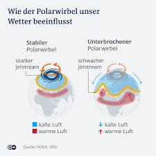 Es gibt keinen unterschied und es werden auch beide versionen benutzt. Wie Der Klimawandel Den Wintereinbruch Begunstigt Wissen Umwelt Dw 11 02 2021