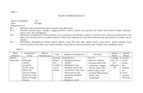 Menerima menerima dan menjala menjalankan nkan ajaran ajaran agama yang yang dianutnya. Doc Silabus Kelas 3 Tematik Ulum Fadlayer Academia Edu