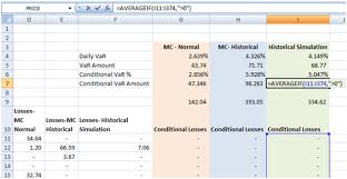 There was a serpent in the gryphon's eye, he realized slowly. Conditional Value At Risk Cvar Financetrainingcourse Com