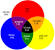 Red And Green Make Yellow