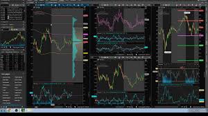 Td Ameritrade Thinkorswim Review 2019 Free Charting Platform Studies Scripts Indicators Software