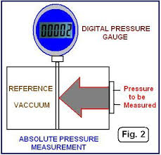 Beginners Guide To Differential Pressure Transmitters