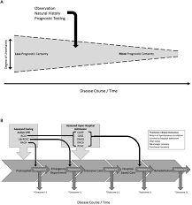 The 2 primary goals of providing artificial circulation and defibrillation to halt ventricular fibrillation remain of paramount importance for saving lives. Prognostication After Cardiac Arrest The Certainty Of Uncertainty International Journal Of Cardiology